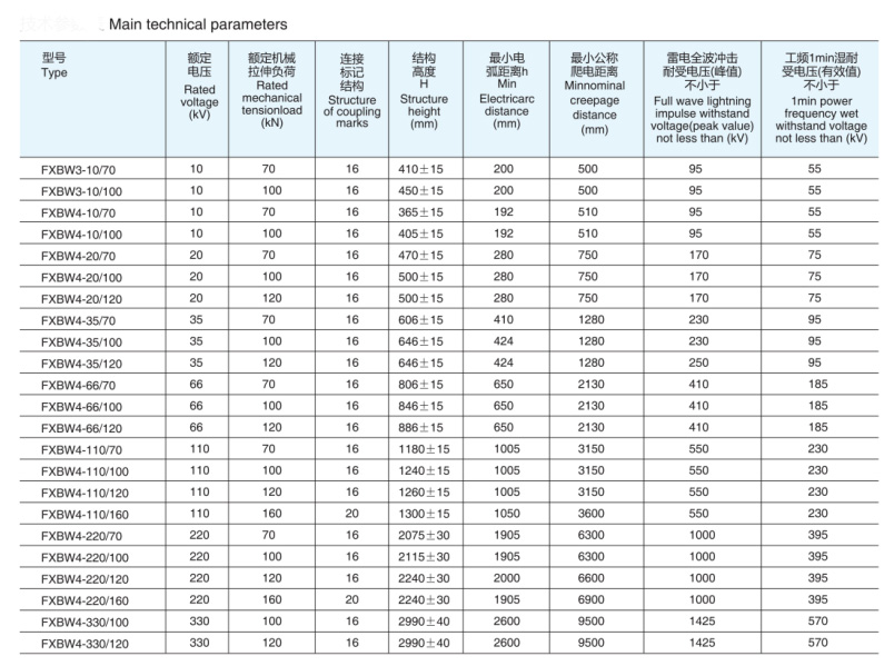 Composite Suspension Insulator