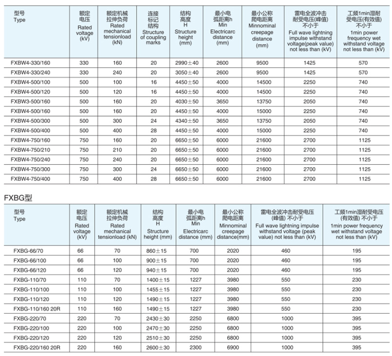 Composite Suspension Insulator