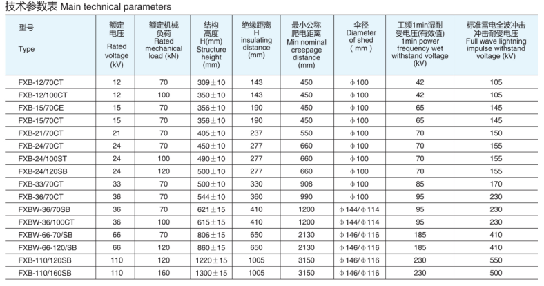 Composite Suspension Rod Insulator