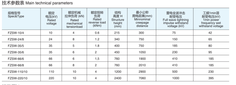 Composite Station Post Insulator