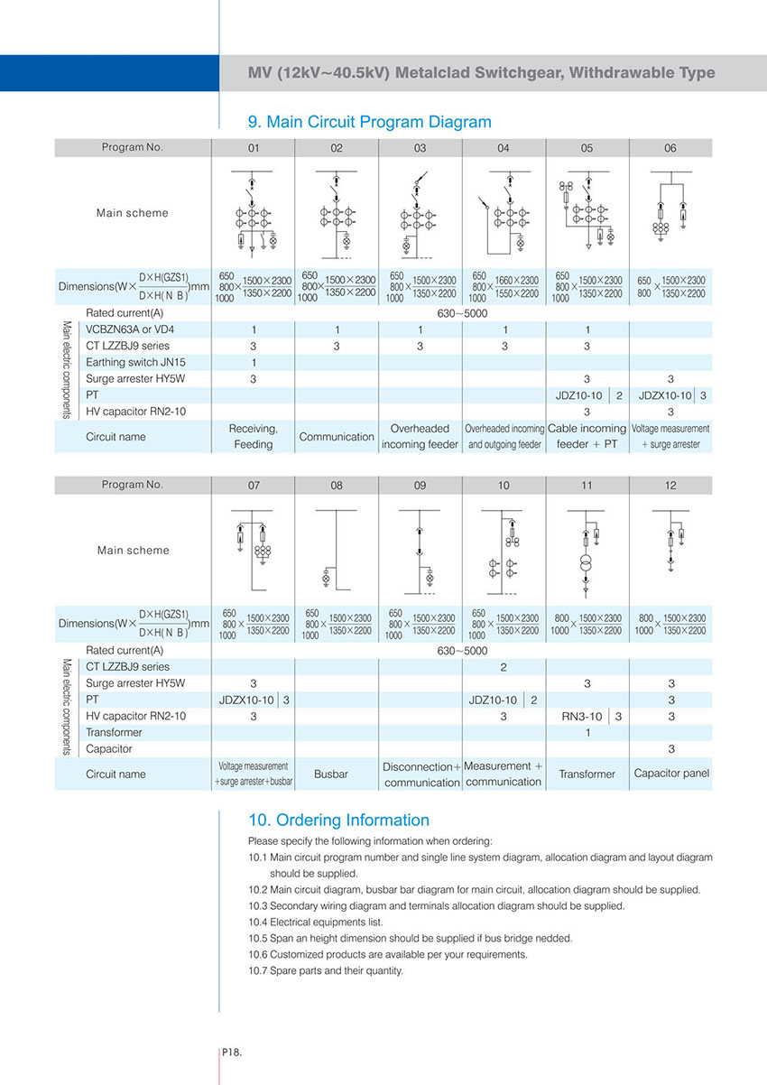 MV 12kV Metalcald Switchgear