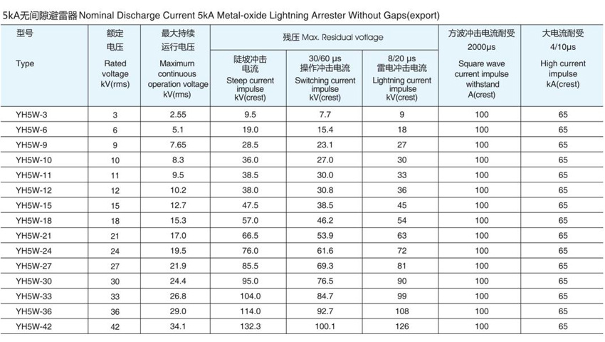 Zinc Oxide Lighting Arrester (export Type)