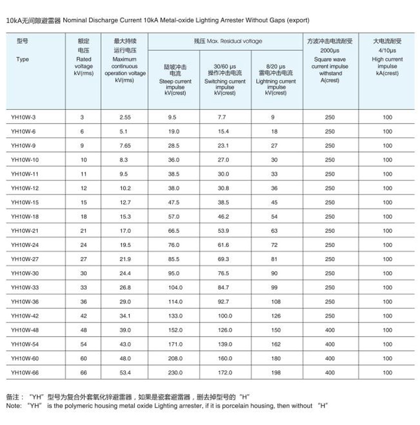 Zinc Oxide Lighting Arrester (export Type)