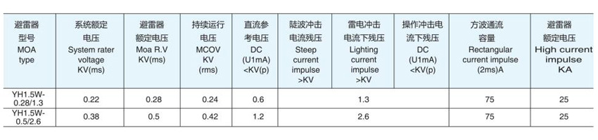 Zn Oxide Anester Of Low Voltage Type