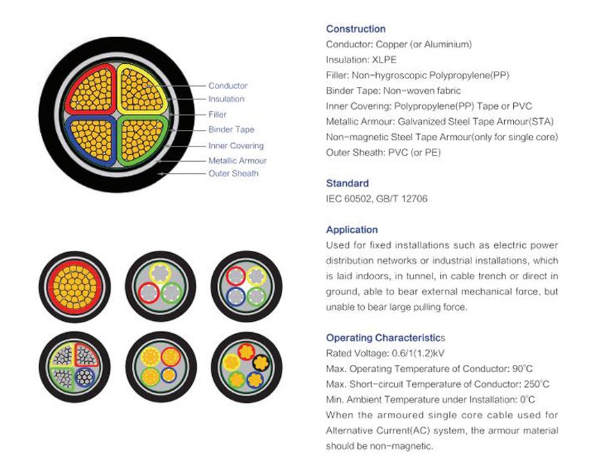 PVC Insulated Metallic Tape Armoured Power Cable