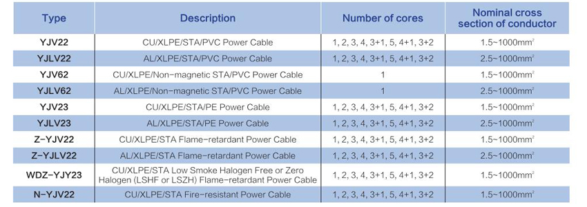 PVC Insulated Metallic Tape Armoured Power Cable
