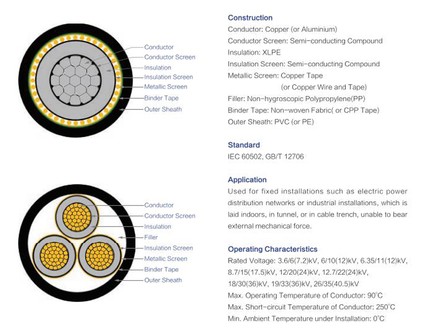 XLPE Insulated Non-armoured Power Cable