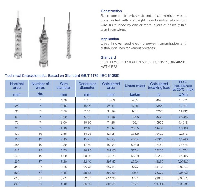 AAC(All Aluminium Conductors)   ASC（Aluminium Stranded Conductors)）