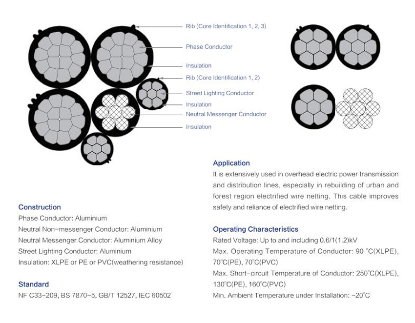 Low Voltage Aerial Insulated Cable