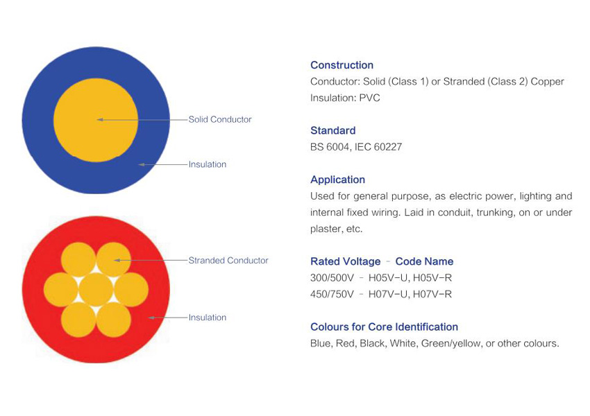 BV CU/PVC Non-sheathed Single Core Cable