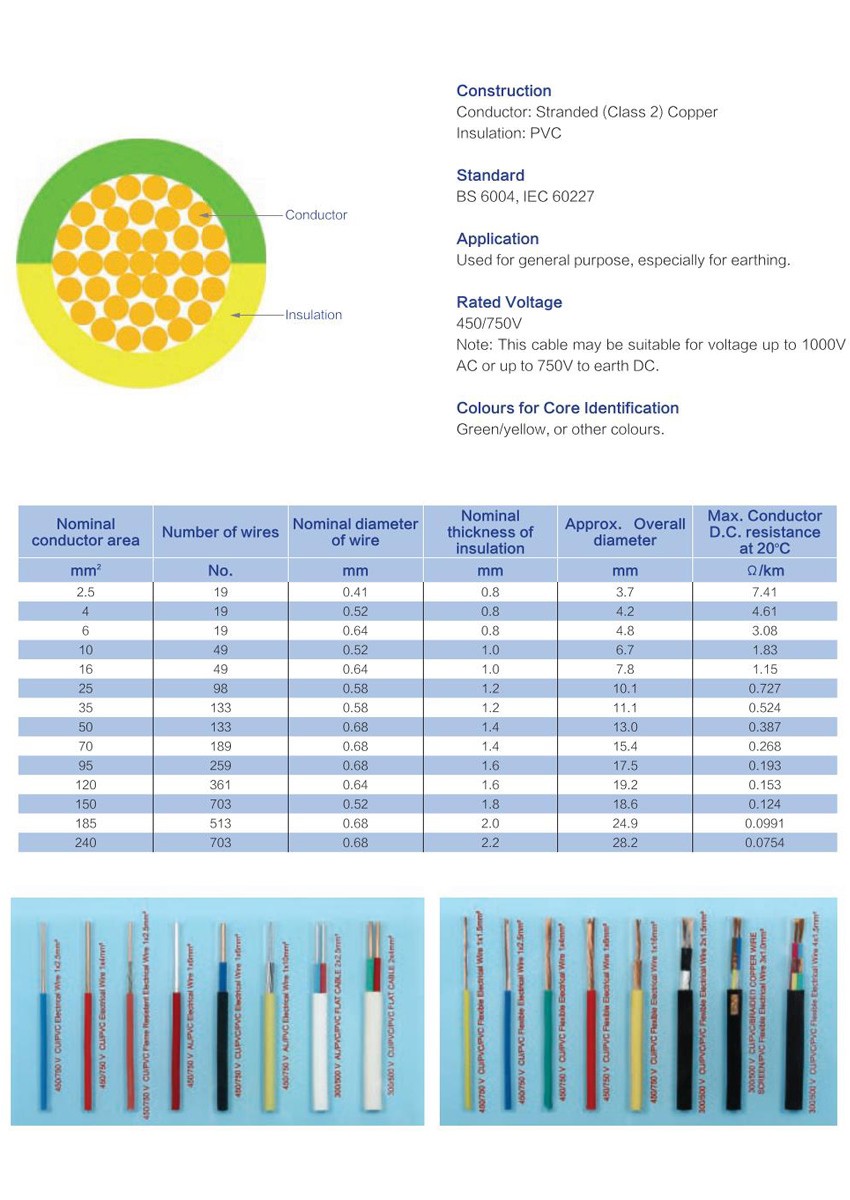 BVR  CU/PVC Non-sheathed Single Core Cable(Earth Cable)