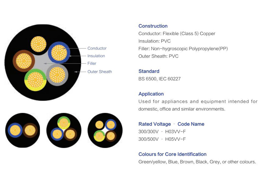 RVV Flexible CU/PVC/PVC Multi-core Cable