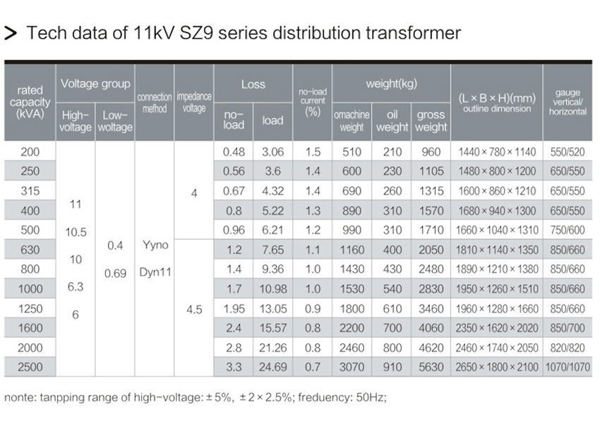 4.11kV SZ9 OIL IMMERSED TRANSFORMER