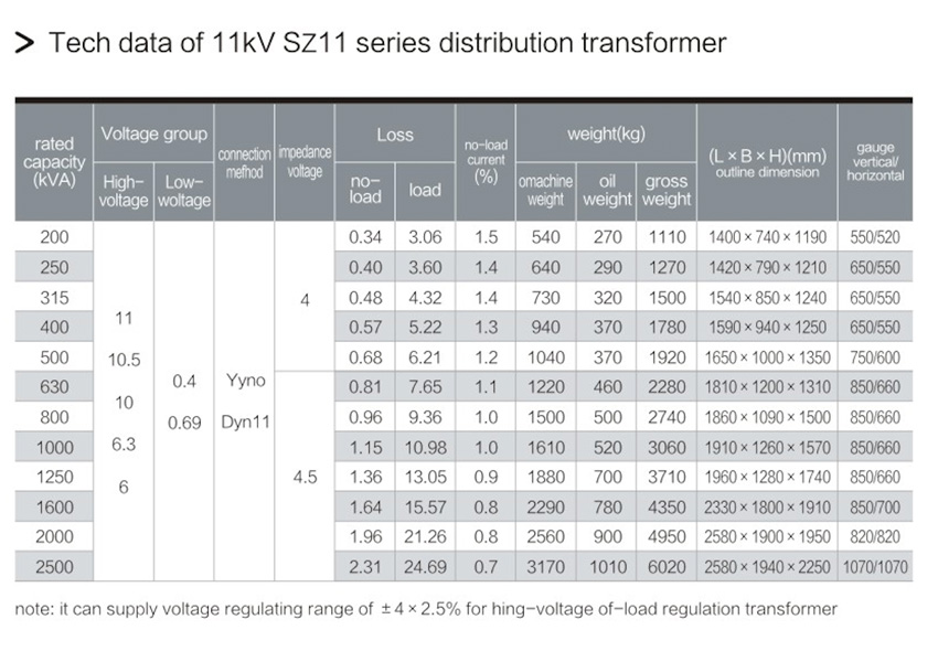 5.11kV SZ11 OIL IMMERSED TRANSFORMER