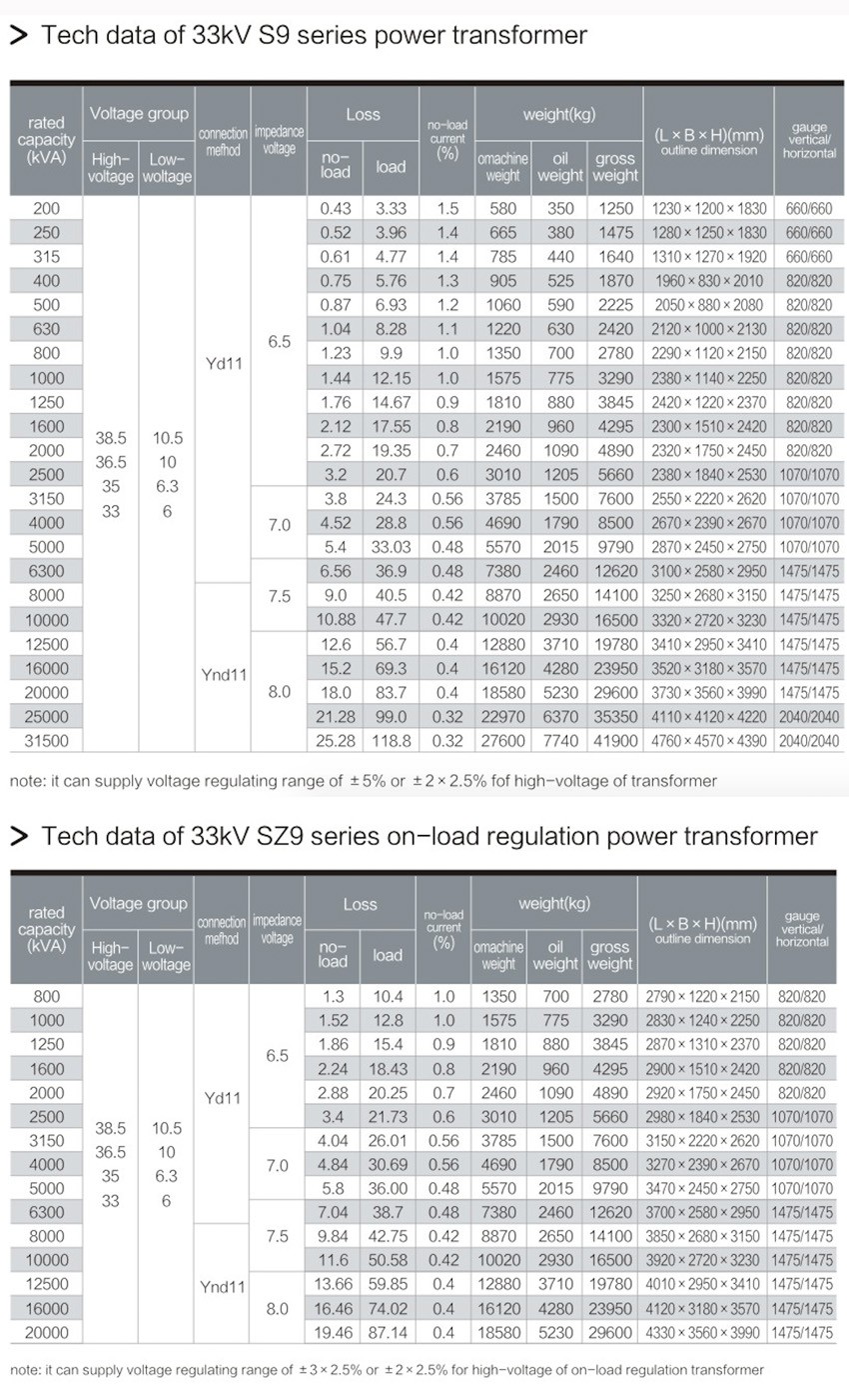 10.33kV SZ9 OIL IMMERSED TRANSFORMER