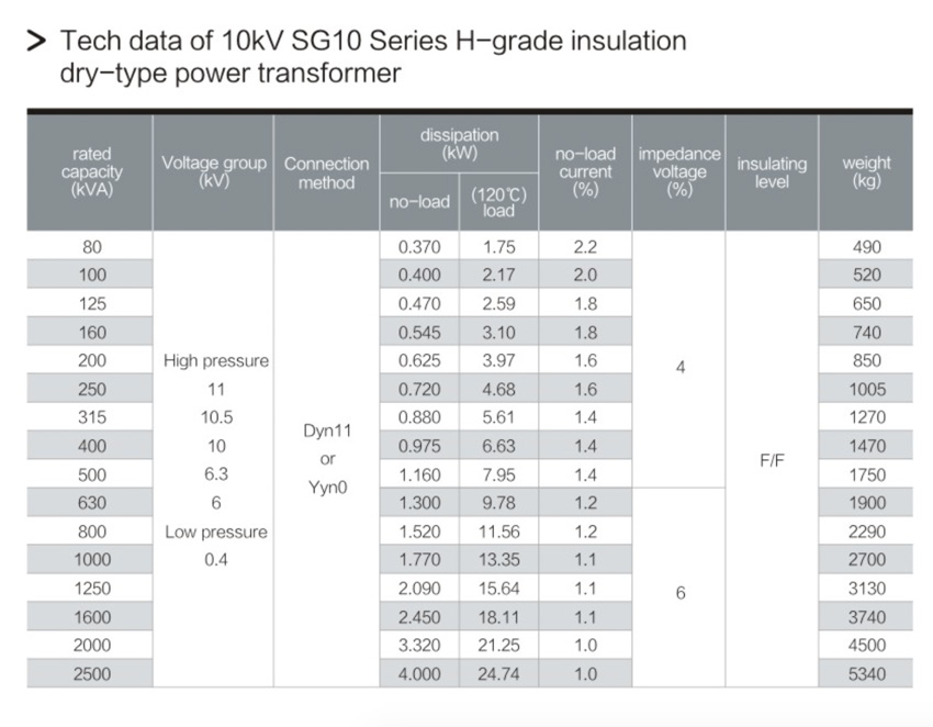 4.10kV SG10 DRY TYPE TRANSFORMER