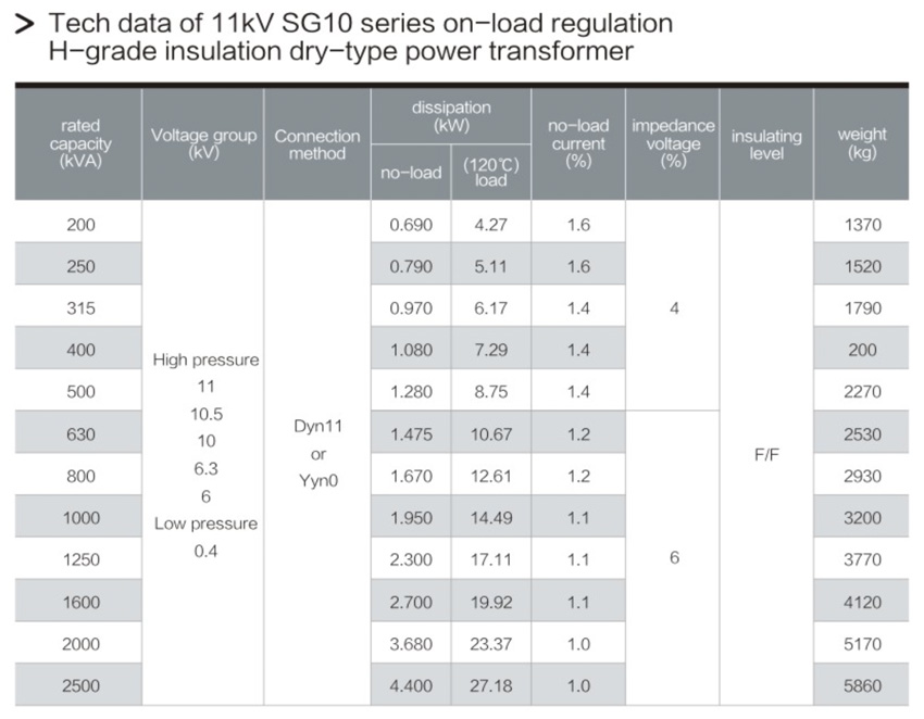 5.11kV SG10  DRY TYPE TRANSFORMER