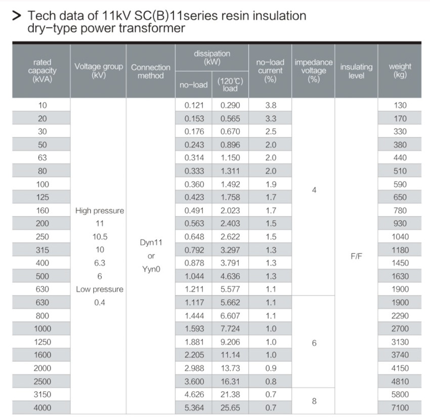 2.11kV SC(B) DRY  TYPE  TRANSFORMER