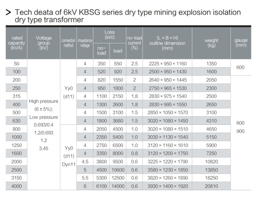 1.6kV KBSG MINING TRANSFORMER