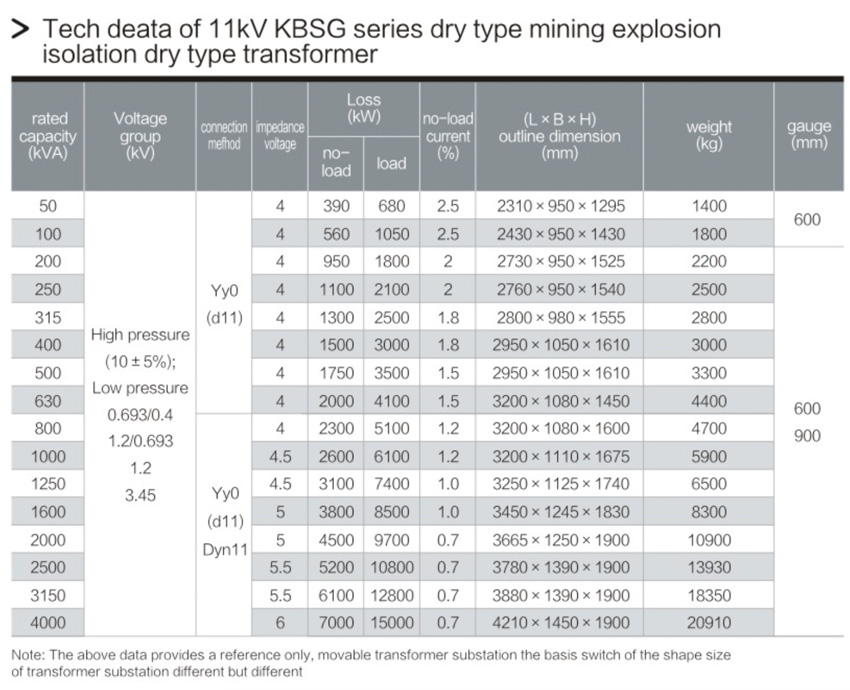 2.11kV KBSG MINING TRANSFORMER
