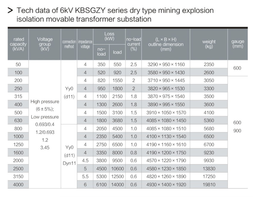 3.6kV KBSGZY MINING TRANSFORMER