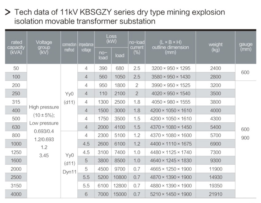 4.11kV KGSGZY MINING TRANSFORMER