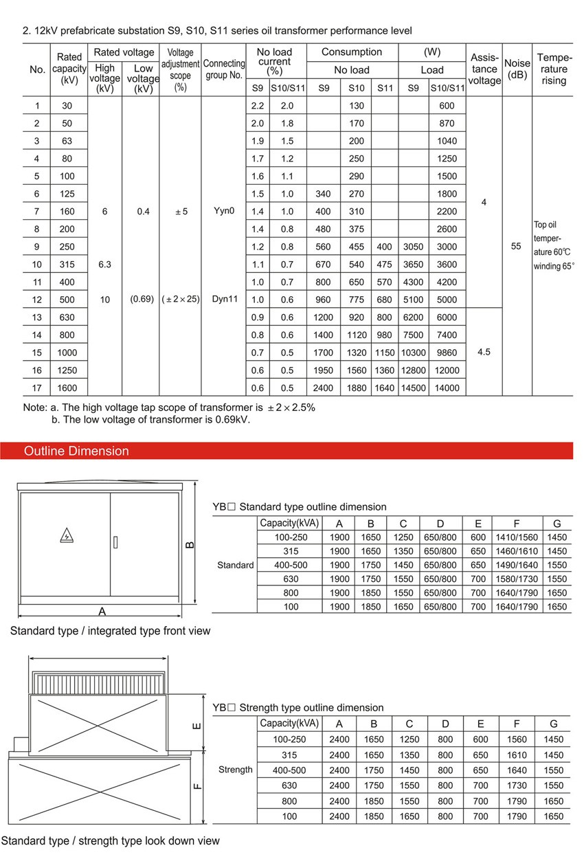 2.11kv-US TYPE MINI SUBSTATION