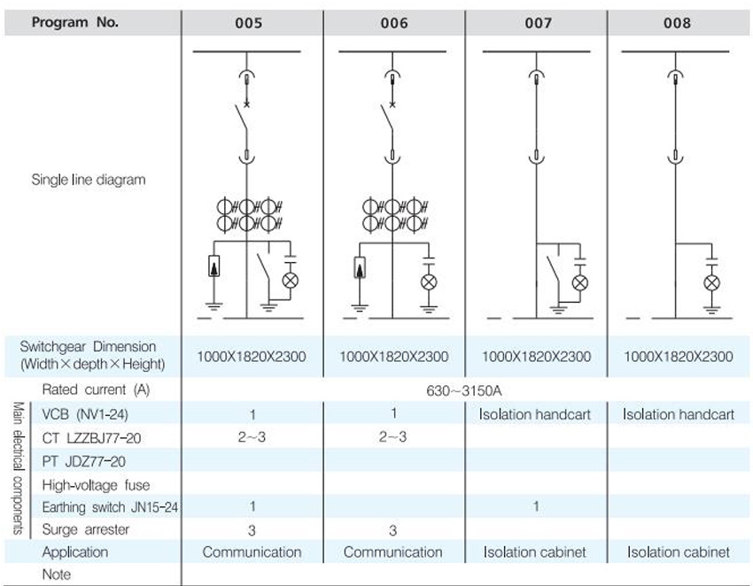 KYN28A-12(Z)AC Metal-enclosed Switchgear Panel,Withdrawable Type