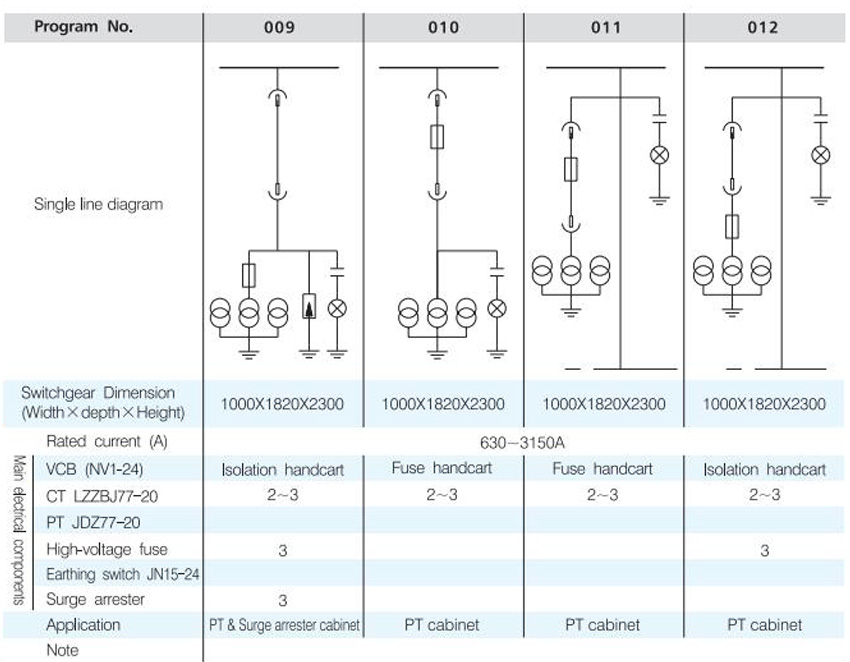 KYN28A-12(Z)AC Metal-enclosed Switchgear Panel,Withdrawable Type