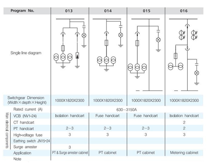 KYN28A-12(Z)AC Metal-enclosed Switchgear Panel,Withdrawable Type