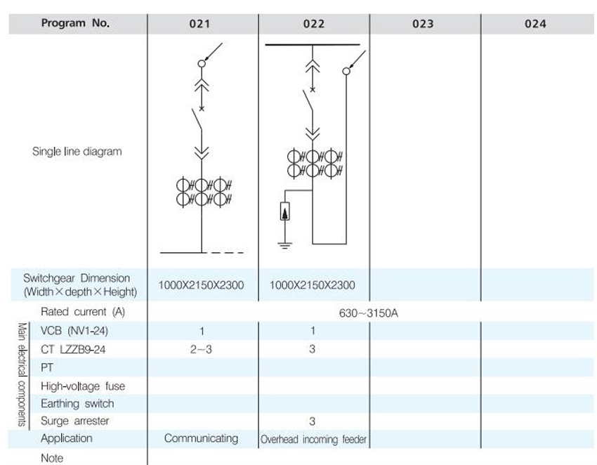 KYN28A-12(Z)AC Metal-enclosed Switchgear Panel,Withdrawable Type