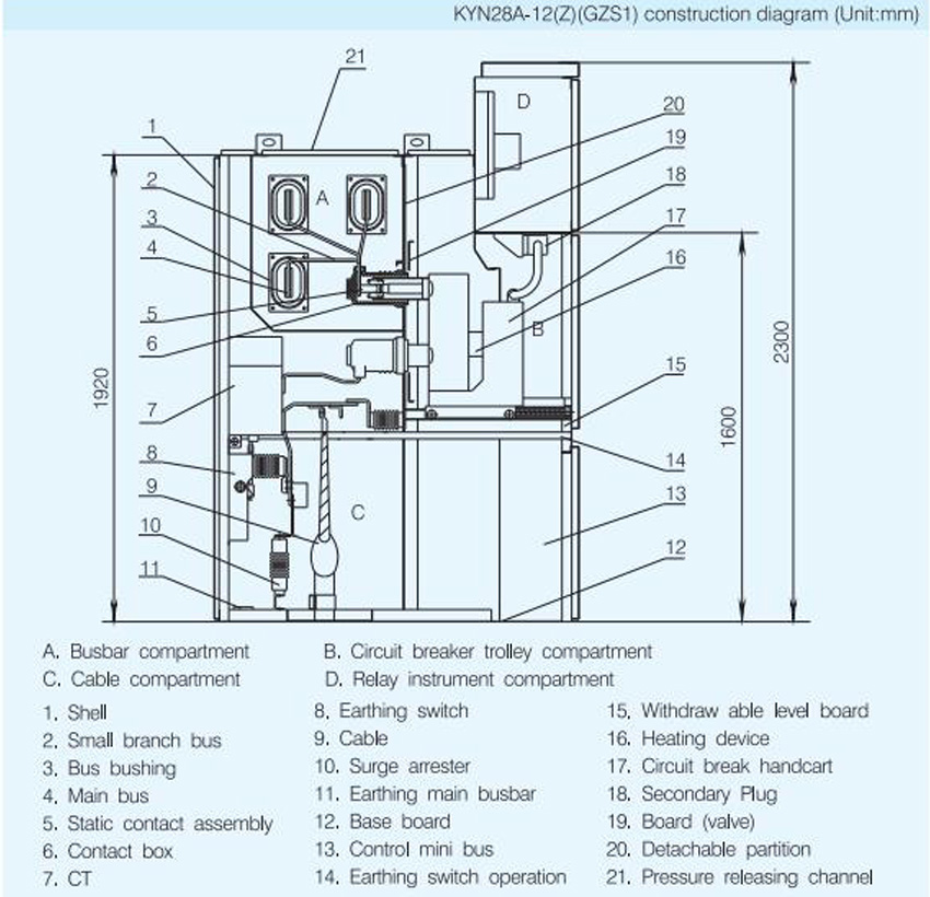 KYN28A-12(Z) AC Metal-enclosed Switchgear Panel ,Withdrawable Type