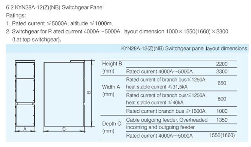 KYN28A-12(Z) AC Metal-enclosed Switchgear Panel ,Withdrawable Type