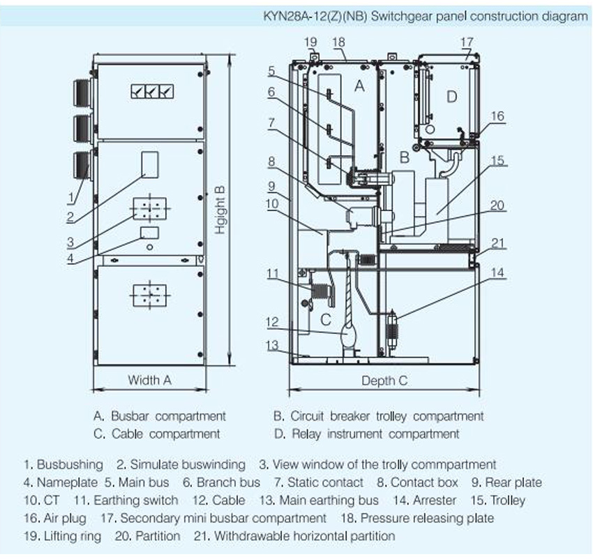 KYN28A-12(Z) AC Metal-enclosed Switchgear Panel ,Withdrawable Type