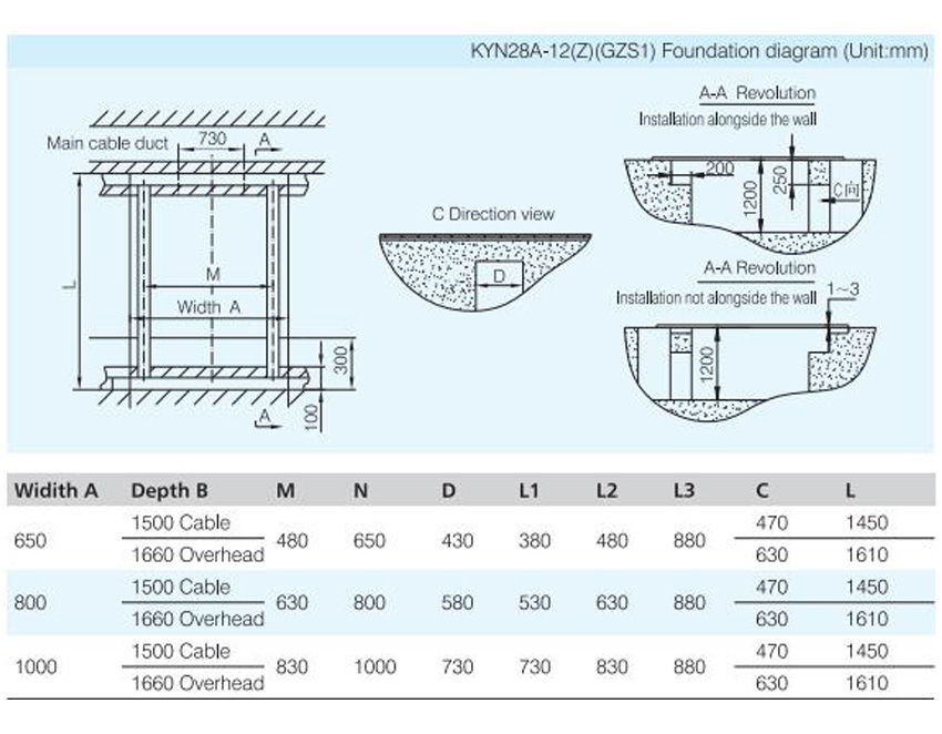 KYN28A-12(Z) AC Metal-enclosed Switchgear Panel ,Withdrawable Type