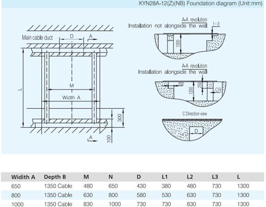 KYN28A-12(Z) AC Metal-enclosed Switchgear Panel ,Withdrawable Type