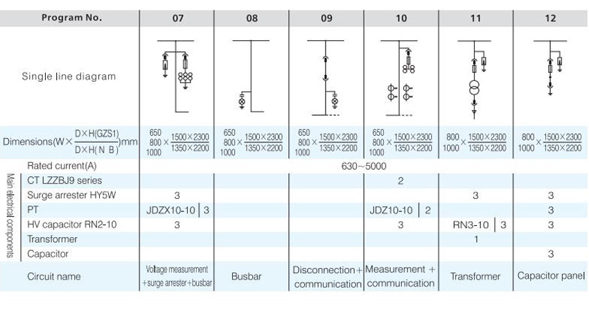 KYN28A-12(Z) AC Metal-enclosed Switchgear Panel ,Withdrawable Type