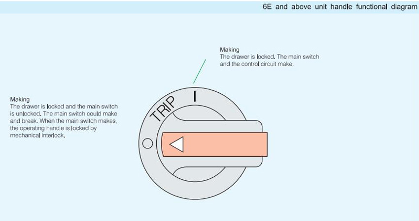 MNS Low-voltage Switchgear Panel, Withdrawable Type