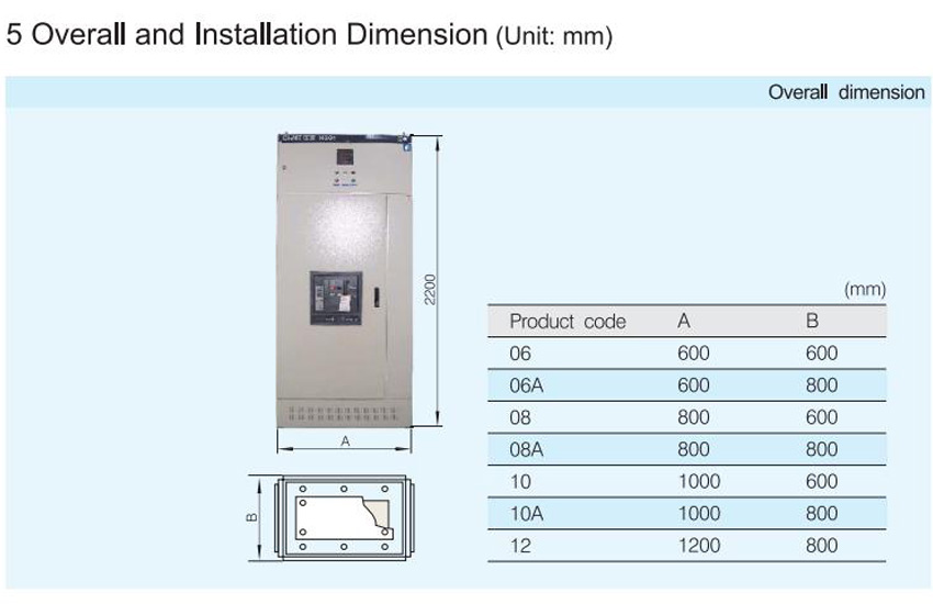 NGZ2(GZD(W))DC Power Supply Panel