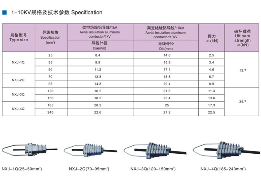 NXJ series wedge insulated tensile clamp