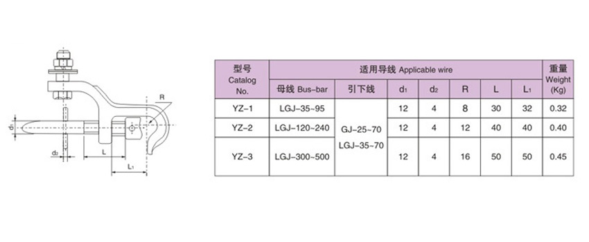 YZ charged loading and unloading clamp