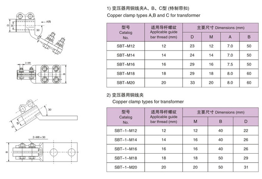 Transformer copper clamp