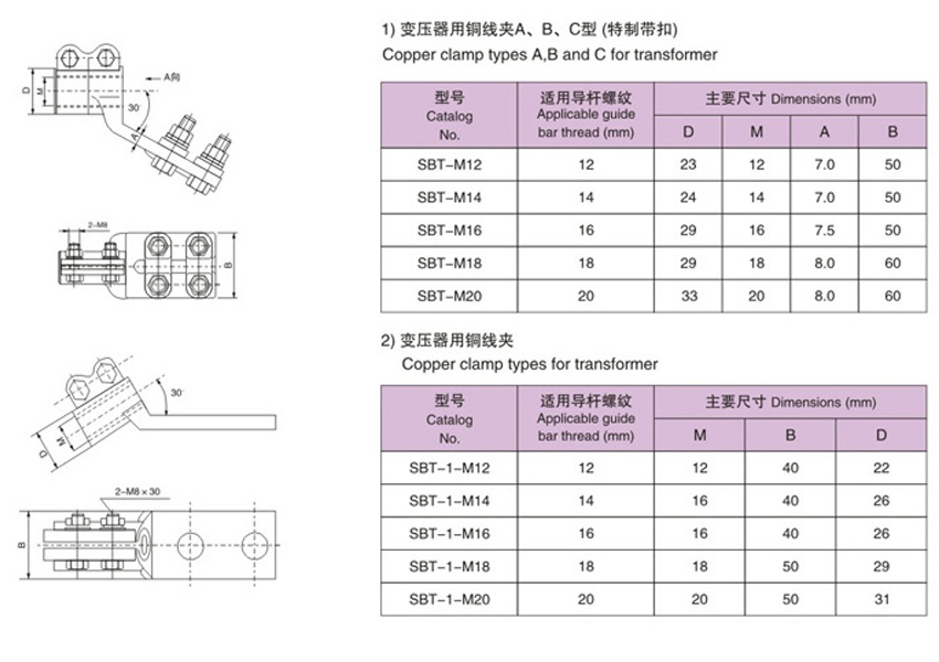 Transformer copper clamp