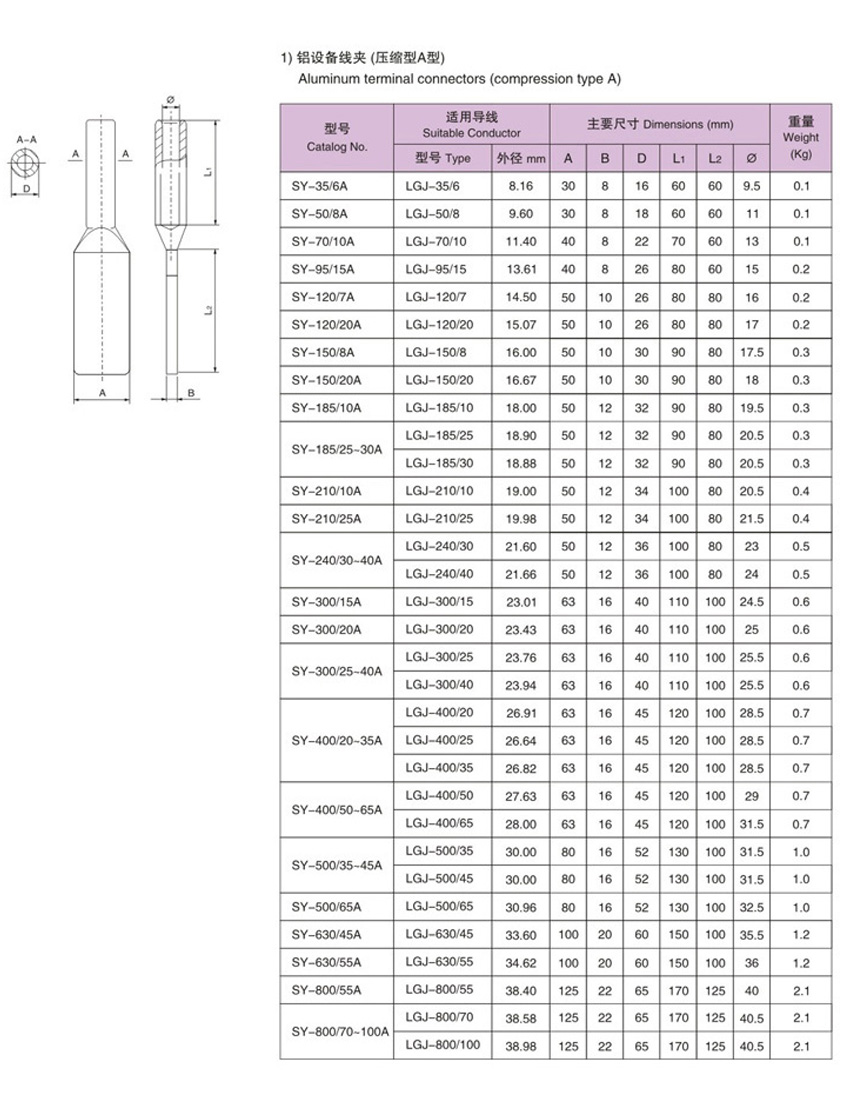 Compression type aluminum equipment clamp