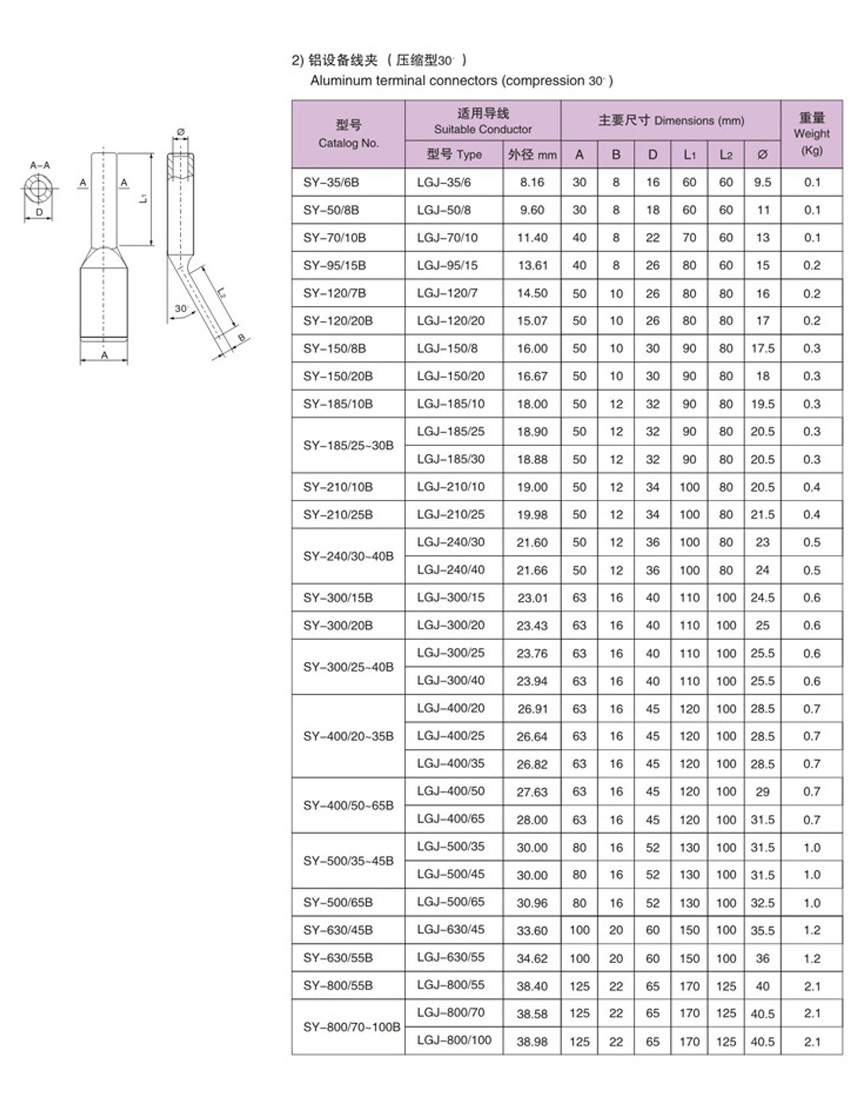 Compression type aluminum equipment clamp