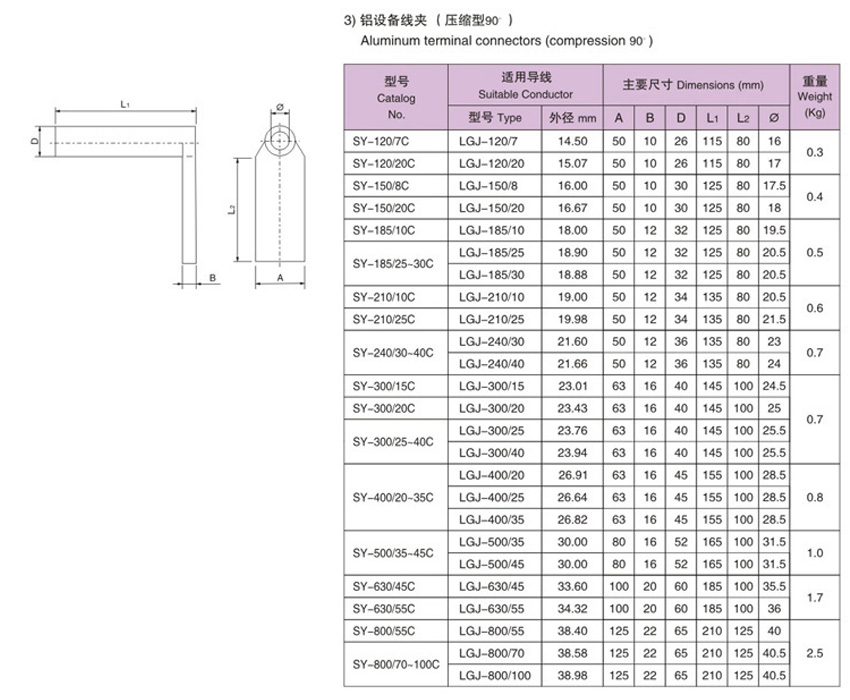 Compression type aluminum equipment clamp