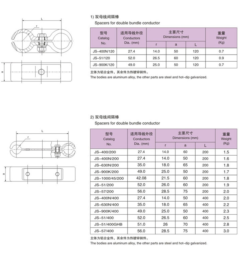 Double busbar spacer