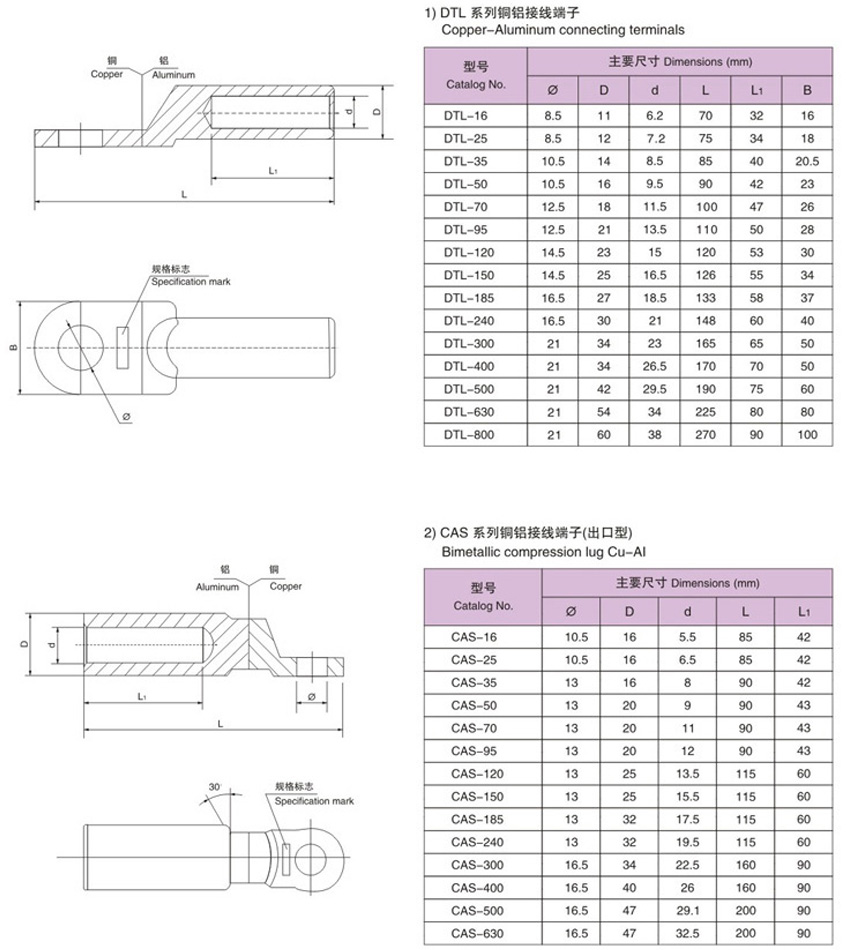 Copper and aluminum terminal block