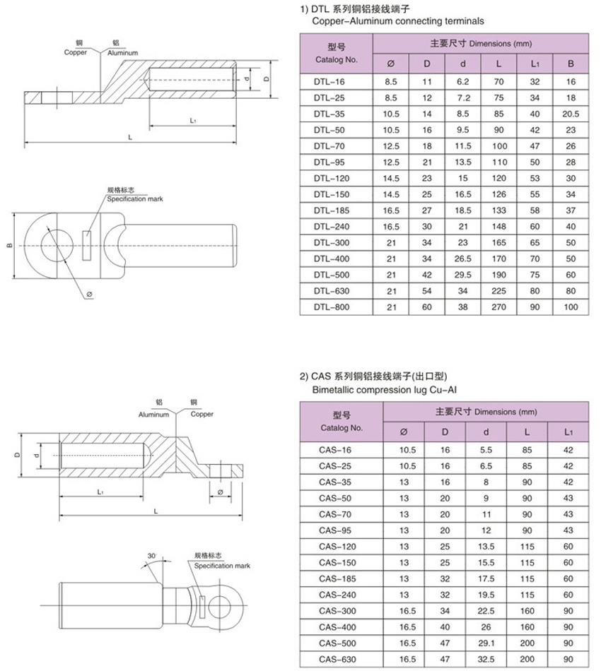 Copper and aluminum terminal block