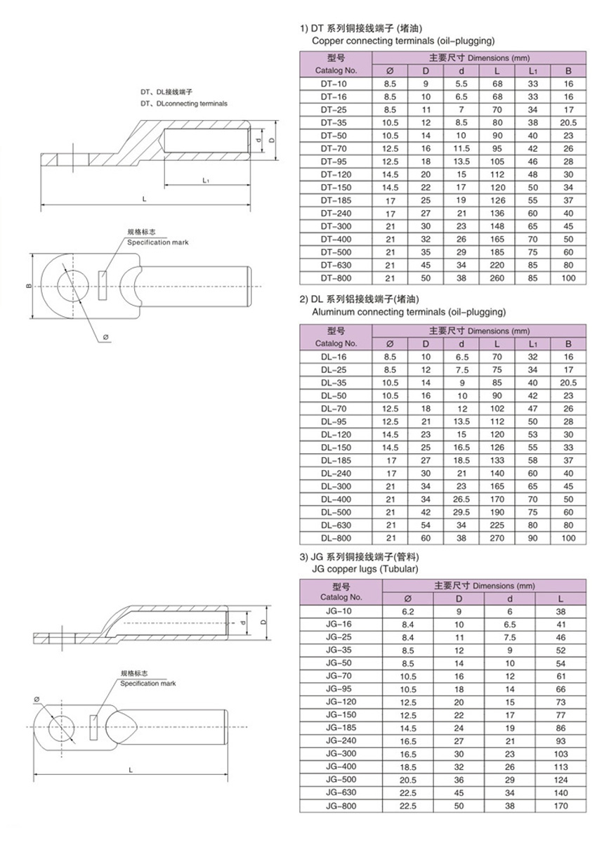 Copper and aluminum terminal blocks